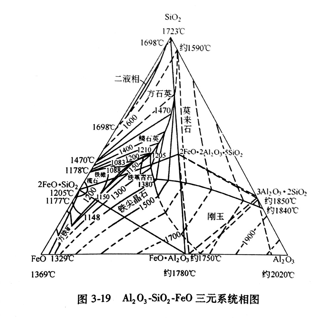 剛玉澆注料在熱風爐、氣化爐 、造氣爐、裂解爐的使用性能