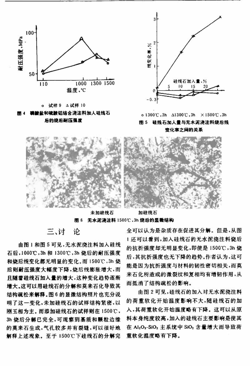硅線(xiàn)石澆注料
