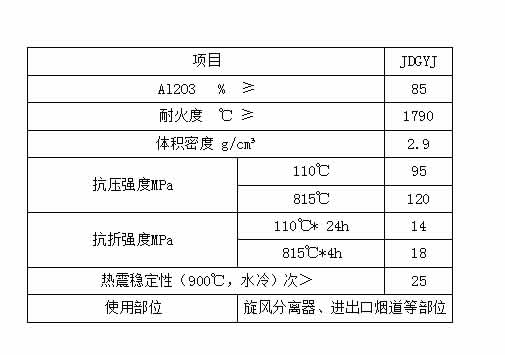 剛玉澆注料導(dǎo)熱系數(shù)